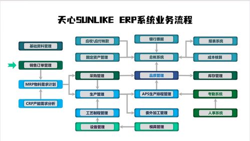 36年制造业深耕 一套集成系统，助力中小工厂72小时建成智能工厂