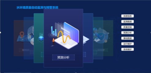 BOO模式水质自动监测数据购买服务落地实施与信息系统运行维护服务