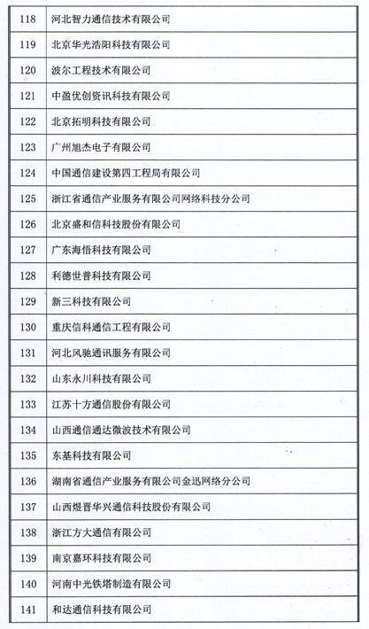 2018年中国通信网络运营维护服务年会圆满闭幕 聚焦信息系统运行维护服务，164家企业荣获用户满意称号