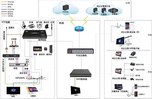 小型KTV综合解决方案 信息系统运行维护服务的关键作用