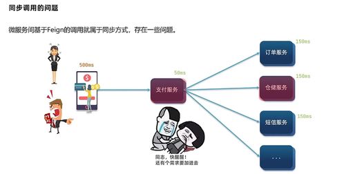 微服务技术栈在信息系统运行维护服务中的应用与挑战