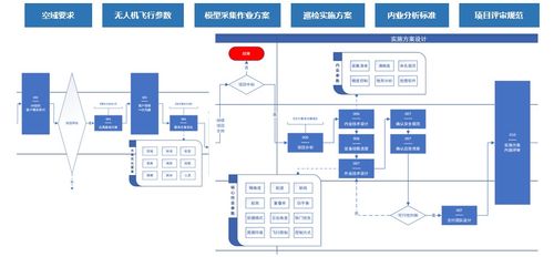 无人机助力抗疫 佩信集团开创业务流程运营服务新模式