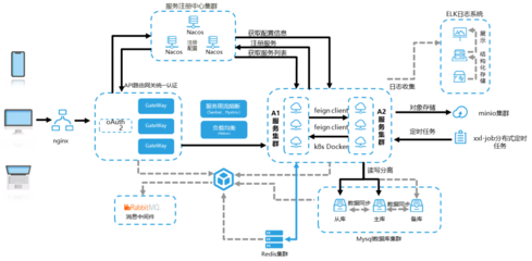 集团管理利器:大型电力集团生产指挥信息化系统运行维护服务